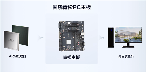 核国产CPU、通吃WinLinux安卓三大系统尊龙凯时ag旗舰厅登录同方公布自主PC电脑：8(图1)