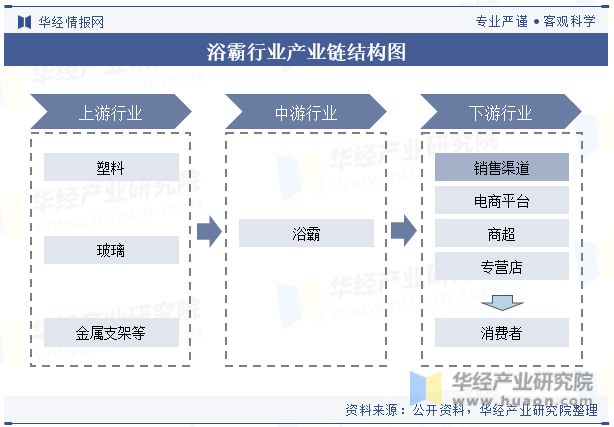 析产品将更加关注个性化需求和健康环保「图」尊龙凯时中国浴霸行业发展现状及竞争格局分(图2)