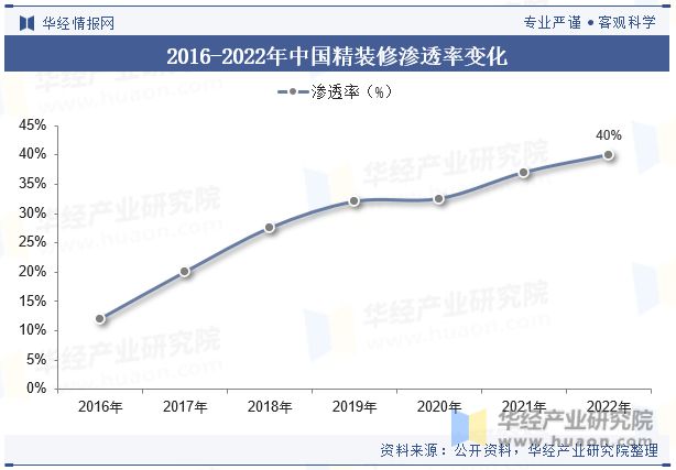 析产品将更加关注个性化需求和健康环保「图」尊龙凯时中国浴霸行业发展现状及竞争格局分(图7)