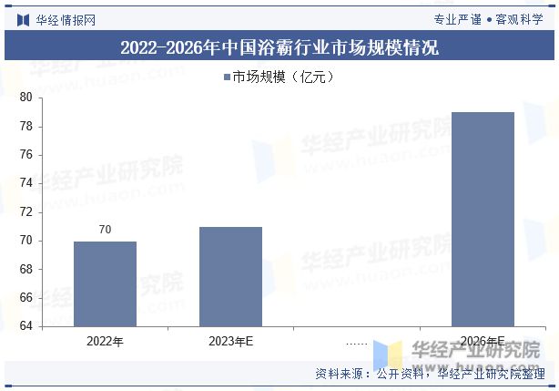 析产品将更加关注个性化需求和健康环保「图」尊龙凯时中国浴霸行业发展现状及竞争格局分(图3)