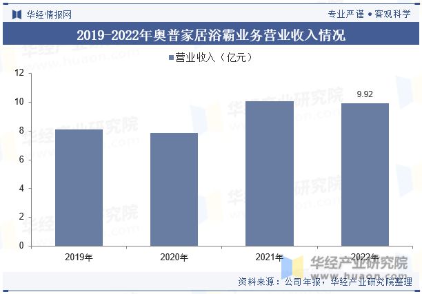 析产品将更加关注个性化需求和健康环保「图」尊龙凯时中国浴霸行业发展现状及竞争格局分(图5)