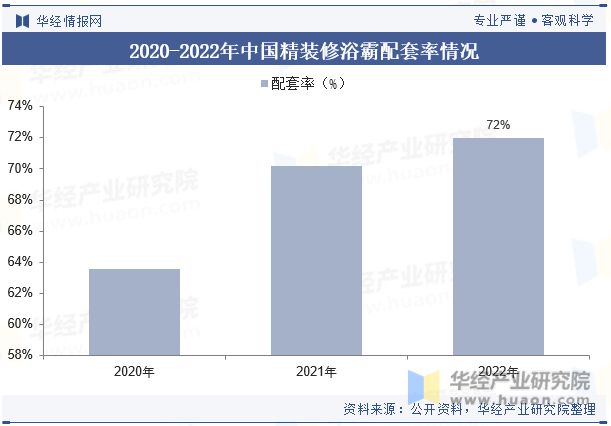 析产品将更加关注个性化需求和健康环保「图」尊龙凯时中国浴霸行业发展现状及竞争格局分(图4)